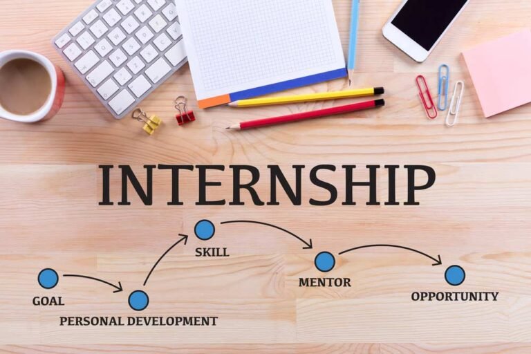 Salesforce Summer 2027 Software Engineer Internship – Hyderabad/Bangalore